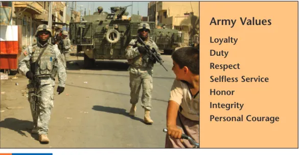 Figure 1.1 The Army Values