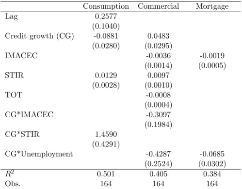 Table 2: Results for Provision Model