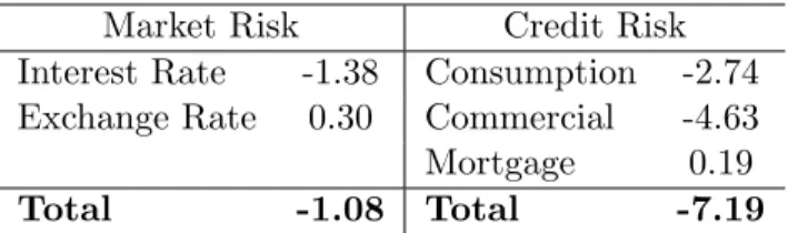 Table 6: Risk Summary