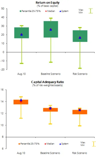 Figure 2: Impact of Different Risk Scenarios