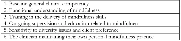 Table 1: General Guidelines of Developing Competency with Mindfulness-Based Interventions 