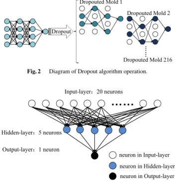 Fig. 3 The framework diagram of the constructed BP neural network.