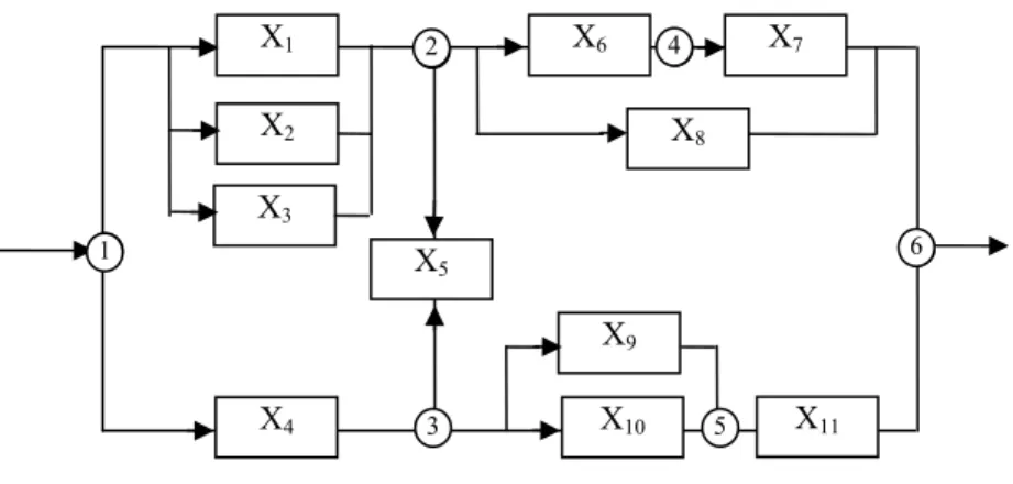 Figure 9: Revised eleven item complex system 