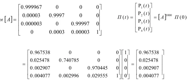 Figure 12: Revised fault tree for the system described by McCalley (2005) 