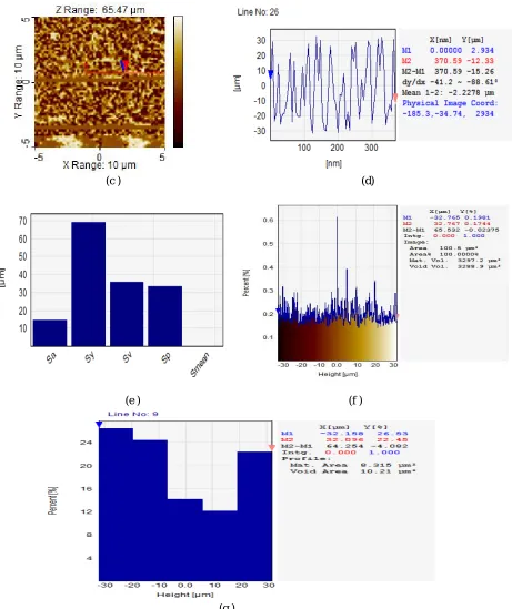 Figure (2): the solar cell surface analysis before etching , (a) represents the microscopic photo before etching process, (2-b) represents the three dimensional view of the same sample as detected by scanning probe, (2-c) is  a magnified photo of the surfa