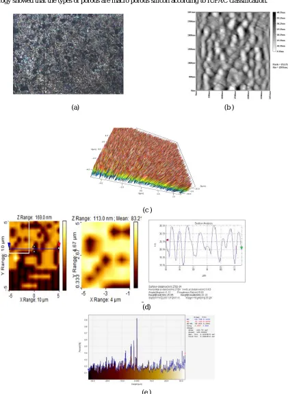 Figure (3): The surface morphology of PS after etching, (3-a) and (3-b) microscopic photo, (3-c) 3D profile, (3-d)  two magnified top- down photos with  surface profile analysis of the etched solar cell, (2-e)  the percentage of height analysis for the etc