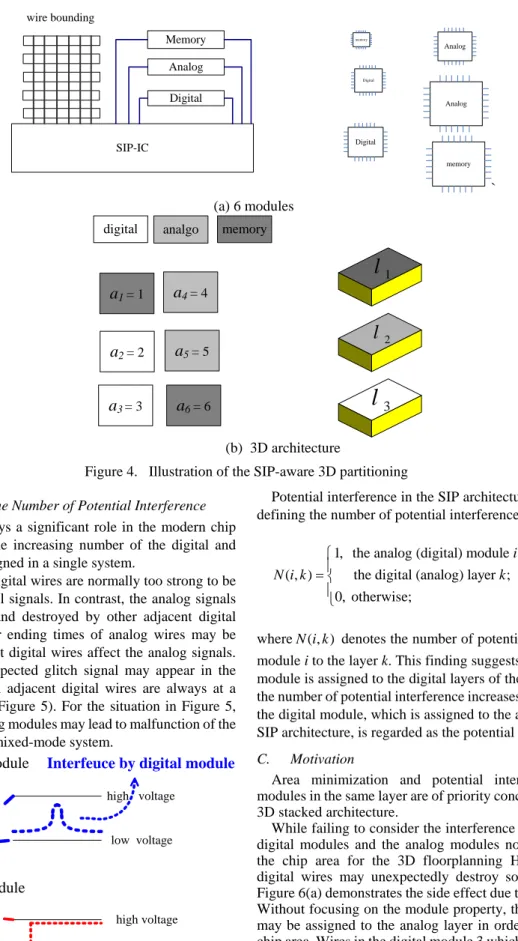 Figure 4.   Illustration of the SIP-aware 3D partitioning  B.  Computation of the Number of Potential Interference   
