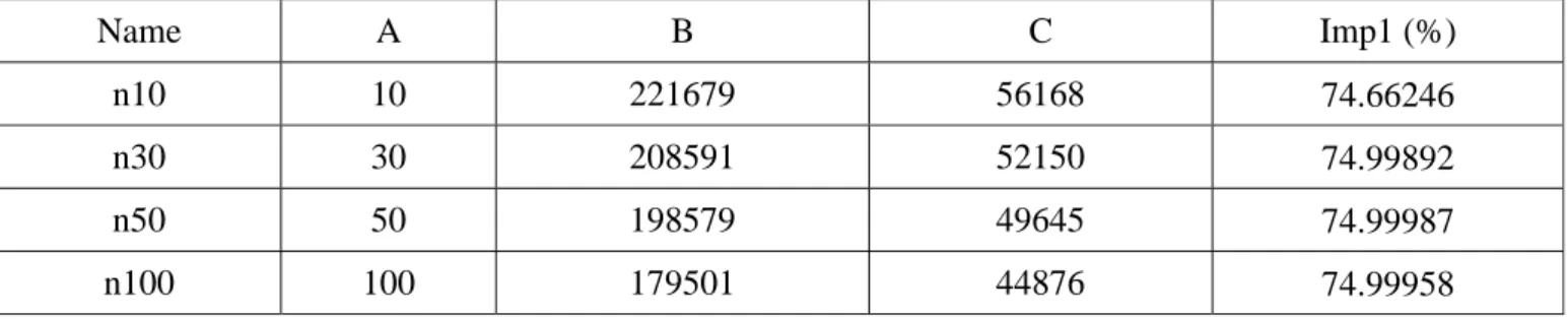Table 3.  Comparison of the number of potential interference without and with SIP constraints