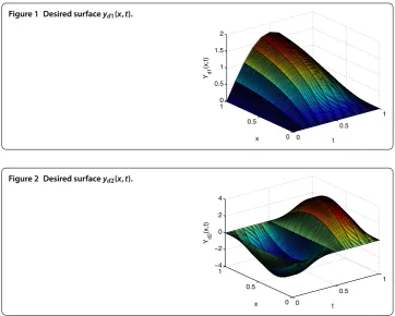 Figure 1 Desired surface yd1(x,t).