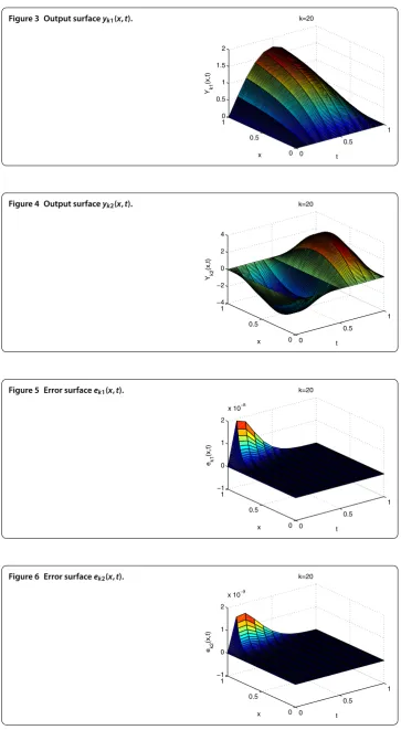 Figure 3 Output surface yk1(x,t).