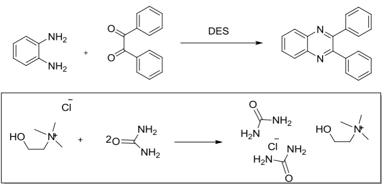 Table 1: Comparison between traditional synthesis and green techniques. 