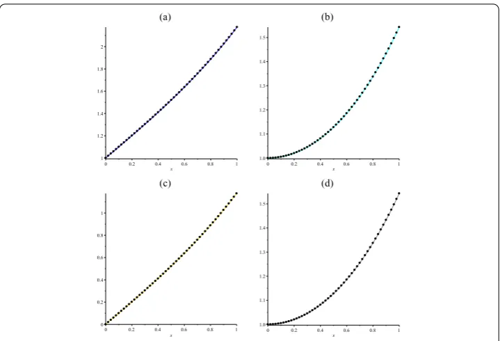 Figure 4 Plots of the numerical solution by BPFs versus the exact solution (solid-circle) of y, y′, y′′, y(3)in (a)-(d), respectively, when m = 64 for Example 2.