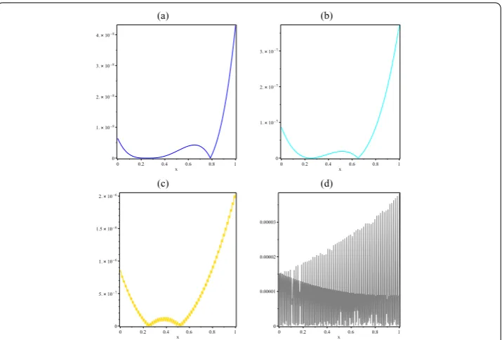 Figure 6 Fourth derivative of the numerical solution by BPFs