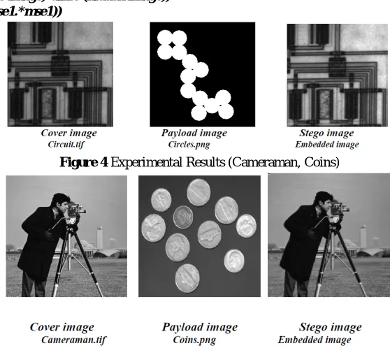 Figure 4 Experimental Results (Cameraman, Coins) 