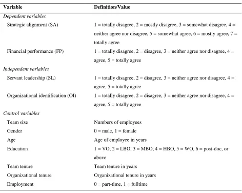 Table 3. Definitions of variables 