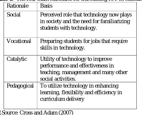 Table 1:  The four main rationales for introducing ICT in education Rationale Basis 