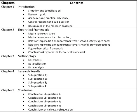 Figure theoretical framework; 