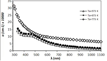 Figure 1  Schematic diagram of electrochemical anodization system [4