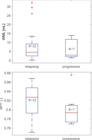 Fig 8. Effect size for detecting atrophy in multiple sclerosis (MS) via the automated brain parenchymal fraction (BPF) measure