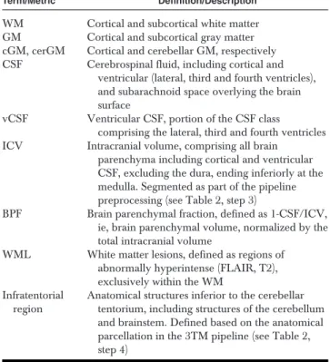 Table 1. Definitions