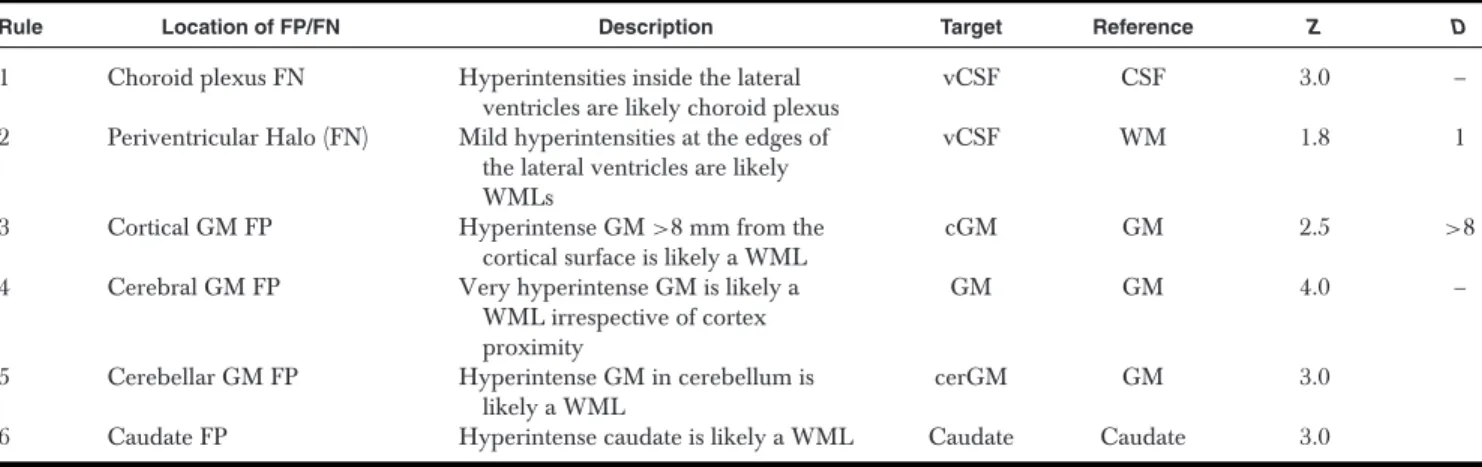 Table 3. Heuristic Rule Set for Correcting Misclassifications