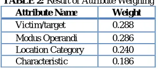 Figure 4: Similarity threshold vs. number of cases in the result 