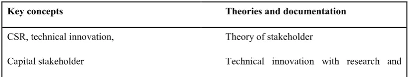Table 2 Sources of the Research Perspective  
