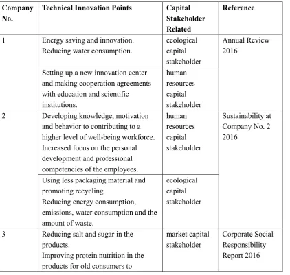 Table 6 Technical innovation points from research cases 