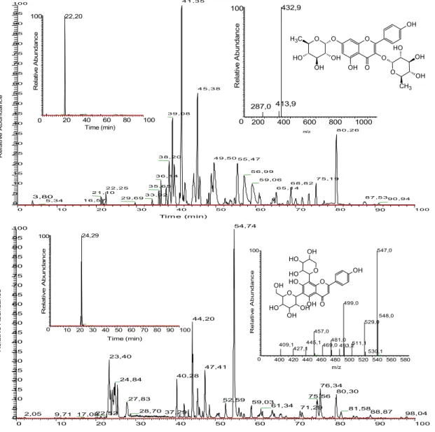 Figure 1. RP/LC-MS chromatograms. Column dimensions are 0.2mm ID x 600mm length. 