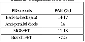 Table 2: Comparison of PD PAEs 