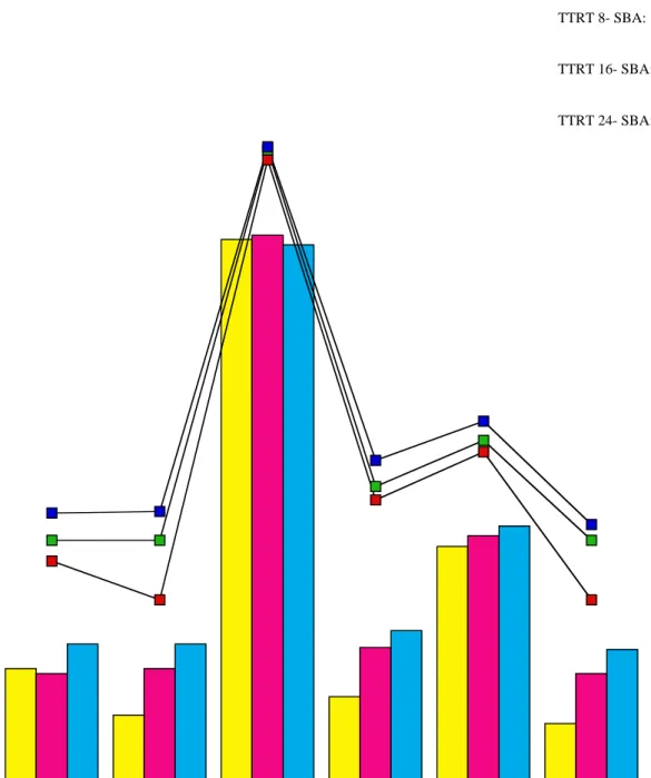 Figure 5:  Sync./Async. n/w, normal load, 84 microsec. ring with imaging ws