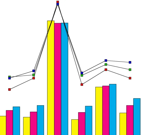 Figure 6:  Async. only n/w, normal load, 84 microsec. ring with Imaging  WS 110100100010000