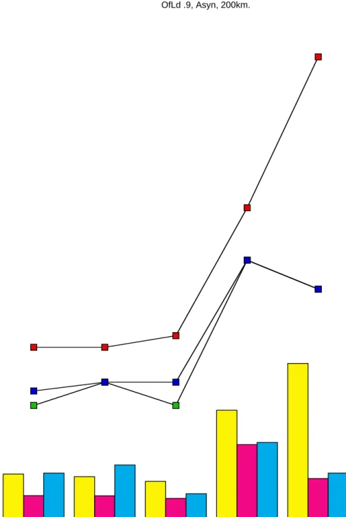Figure 8:  Async only n/w, normal load, 1000 microsec. ring 0 102030405060708090100110120130