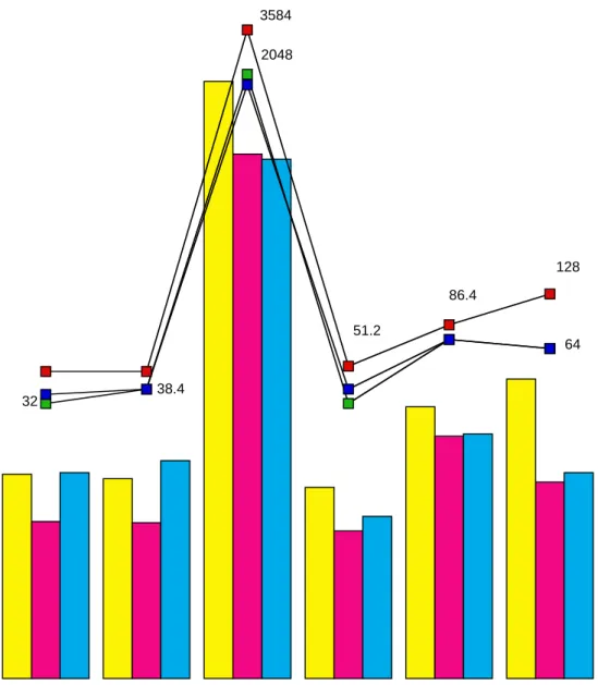 Figure 10:  Async only n/w, normal load, 1000 microsec. ring with Imaging WS 1 10100100010000