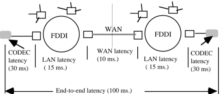Table 5:  Video compression techniques, rates and bandwidth requirements Compression technique frame rate (fps) bandwidth