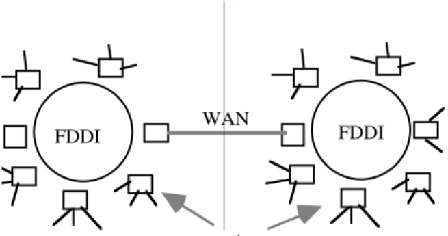 Figure 3:  Topology for simulation