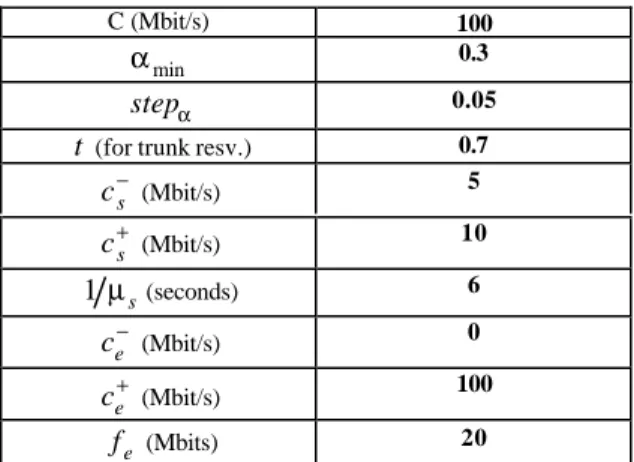Table 1 Values used in the simulation