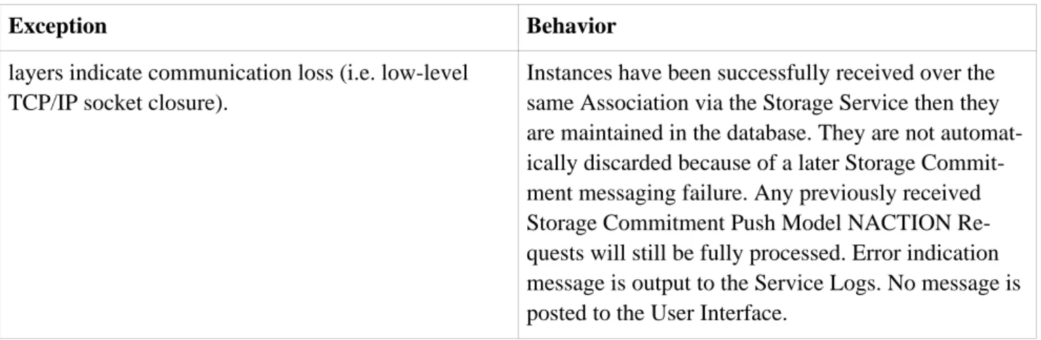 Table 1.19. SOP Classes for dcm4che/archive Query/Retrieve Server AE