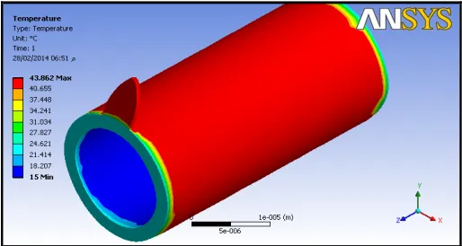Figure 5  Total deformation for 60o inclined fin (Pascal)  