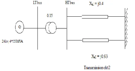 Figure 2.1 Single Machine Infinite Bus System 