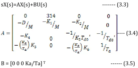 Figure 2.2 Linearized model of SMIB system 