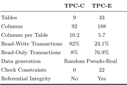 Table 1. Comparison of TCP-C and TPC-E, based on Chen et al. [8]