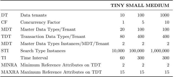 Table 1. Parameter Proﬁles in the MTC-DB Benchmark [1]