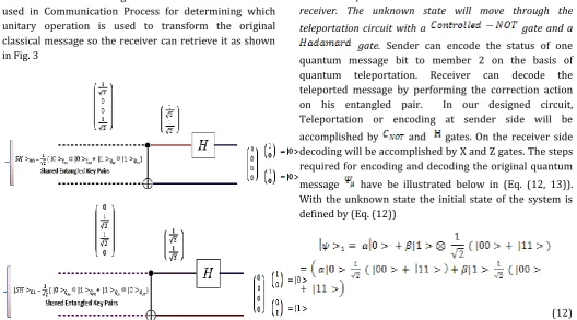 Figure 2 - Generate Shared Asymmetric Keys 