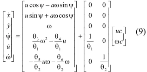 Figure 1: Mobile robot unicycle-like model and its parameters 