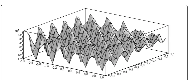 Figure 1 The graph of the Green’s function G(x,t,μ) for μ = 3.