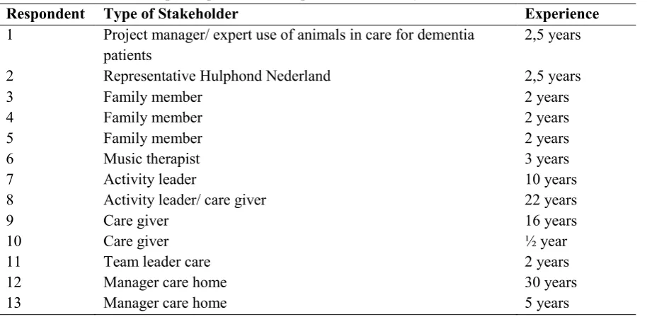 Tabel 1. Stakeholders who participated in the Implementation Study 