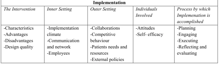 Figure 1. Consolidated Framework for Implementation Research Model (Damschroder et al, 2009) 