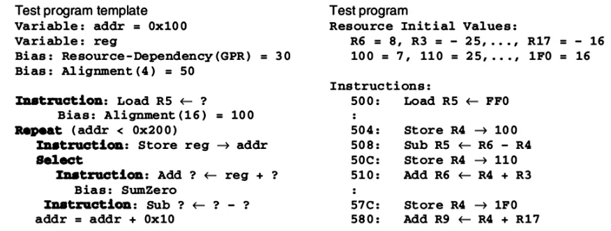 Figure 4 Test Program template and corresponding test [4] 