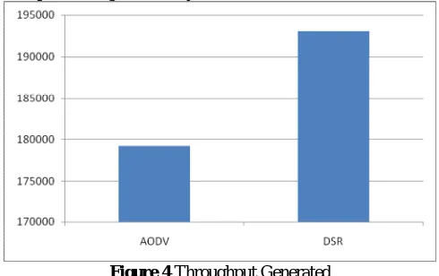 Figure 2 Packet Loss 